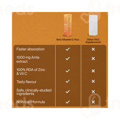 Setu Vitamin C Fizz Orange Flavour Effervescent Tablet 20