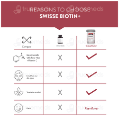 Swisse Beauty Biotin+ With Nicotinamide Rose Hips & Vitamin C Tablet 30