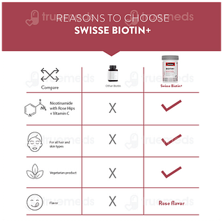 Swisse Beauty Biotin+ With Nicotinamide Rose Hips And Vitamin C Tablet 30