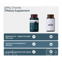 Miduty Berberine 98% Blood Sugar Control Tablet 60