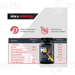 Muscleblaze Mb Burner Tablet 60