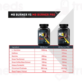 Muscleblaze Mb Burner Tablet 60