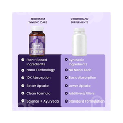 Zeroharm Sciences Narie Thyroid Care Tablet 60