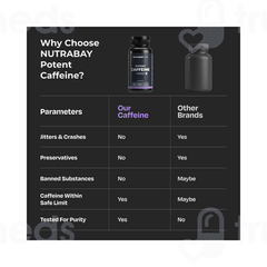 Nutrabay Pro Potent Caffeine Tablet 60
