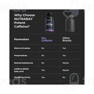 Nutrabay Pro Potent Caffeine Tablet 60