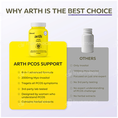 Arth Pcos Support Tablet 60