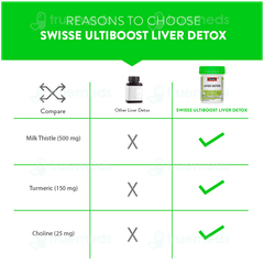 Swisse Ultiboost Liver Detox Tablet 30