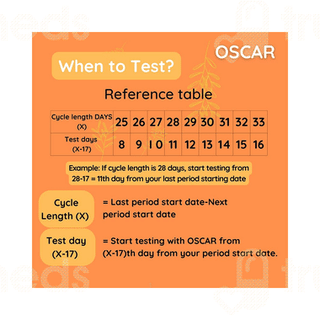 Oscar Lh/ovulation Test Kit 10