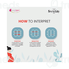 Everteen Rapid Fertility Testkit 1