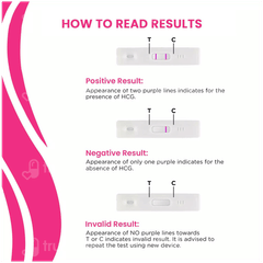 Dr Morepen Quickchek Pregnancy Test Kit 1