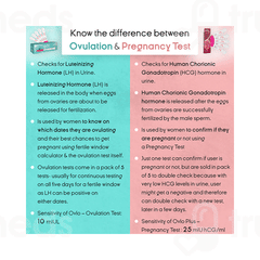 Ovlo Ovulation Test Kit 5