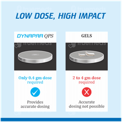 Dynapar Qps Solution 7.5ml