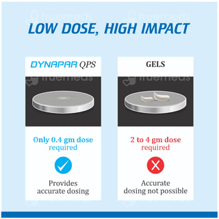Dynapar Qps Solution 7.5ml