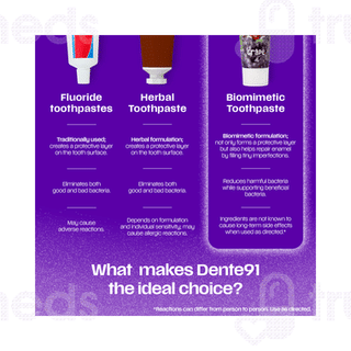Dente 91 Kids 3+ Years Grape Flavour Toothpaste 45gm