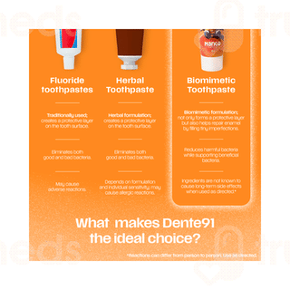 Dente 91 Kids 3+ Years Mango Flavour Toothpaste 45gm