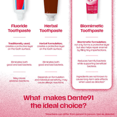 Dente 91 She Cinnamon & Ginger Toothpaste 100Gm