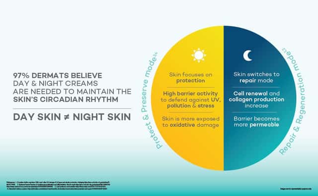 Biluma Advance Night Cream 45gm - From Brand 8