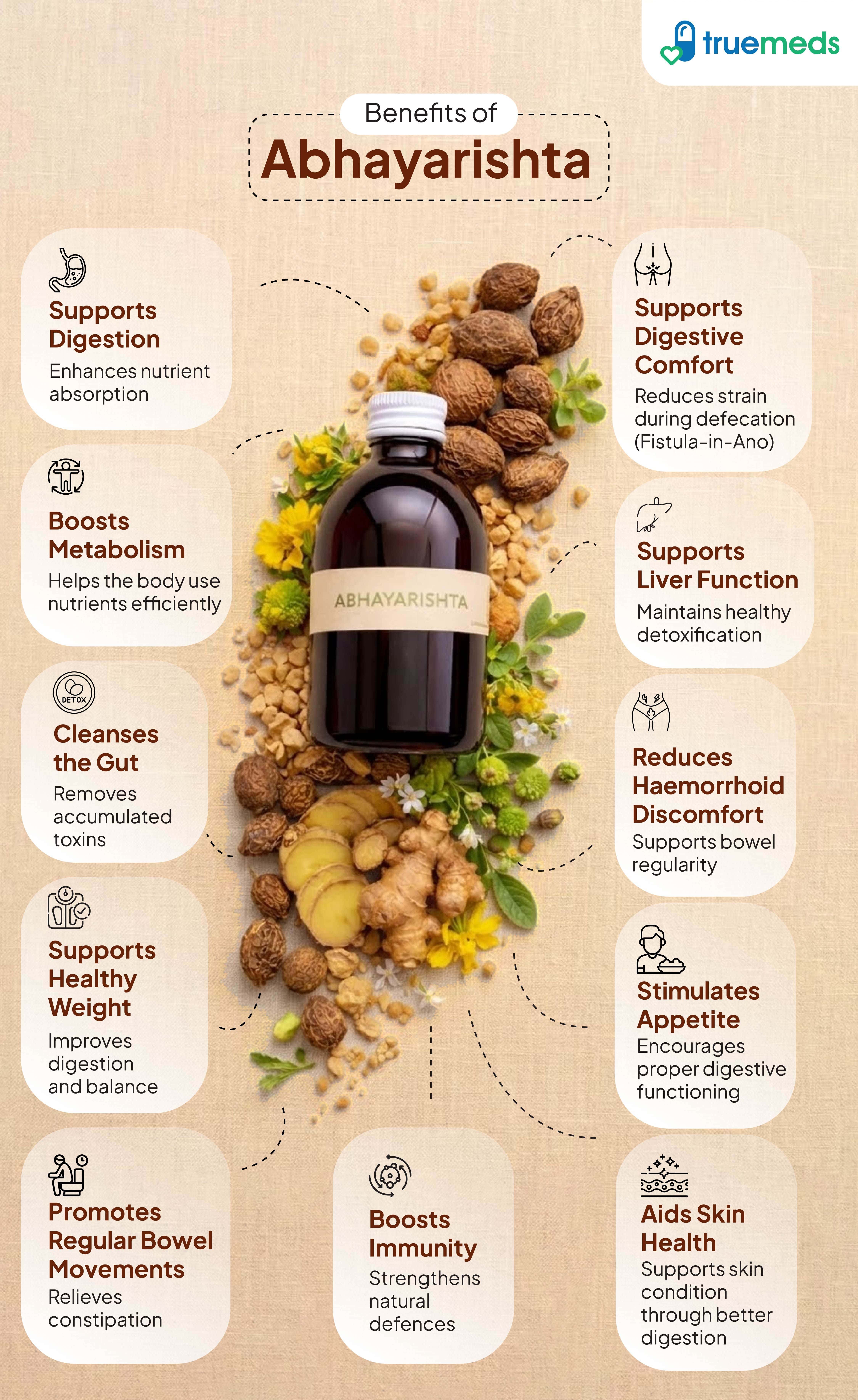 image of Benefits of Abhayarishta