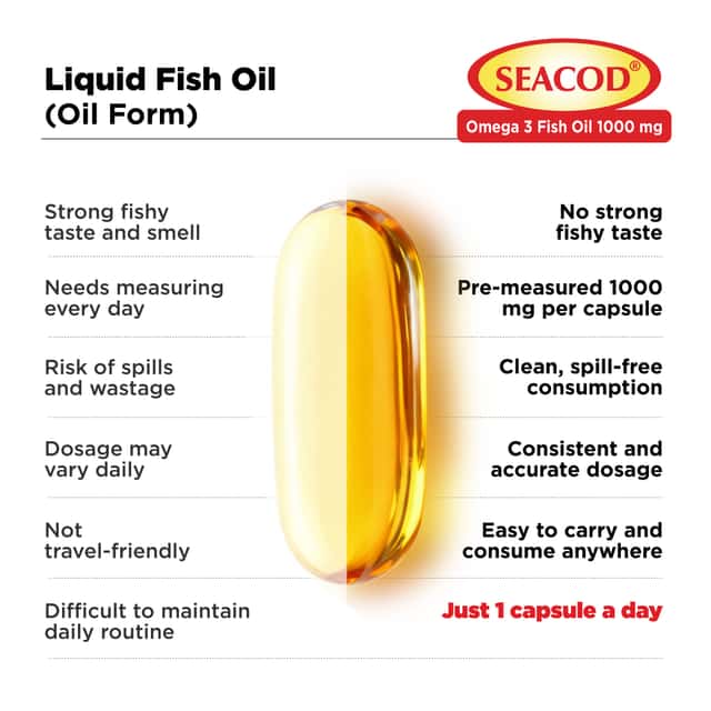 Seacod Omega 3 Fish Oil 1000mg Capsule 60 - From Brand 6