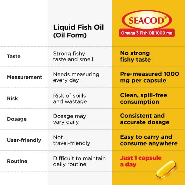 Seacod Omega 3 Fish Oil 1000mg Capsule 60 - From Brand 5