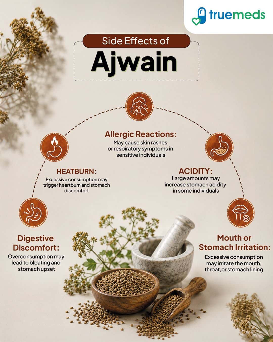 image of Side Effects of Ajwain