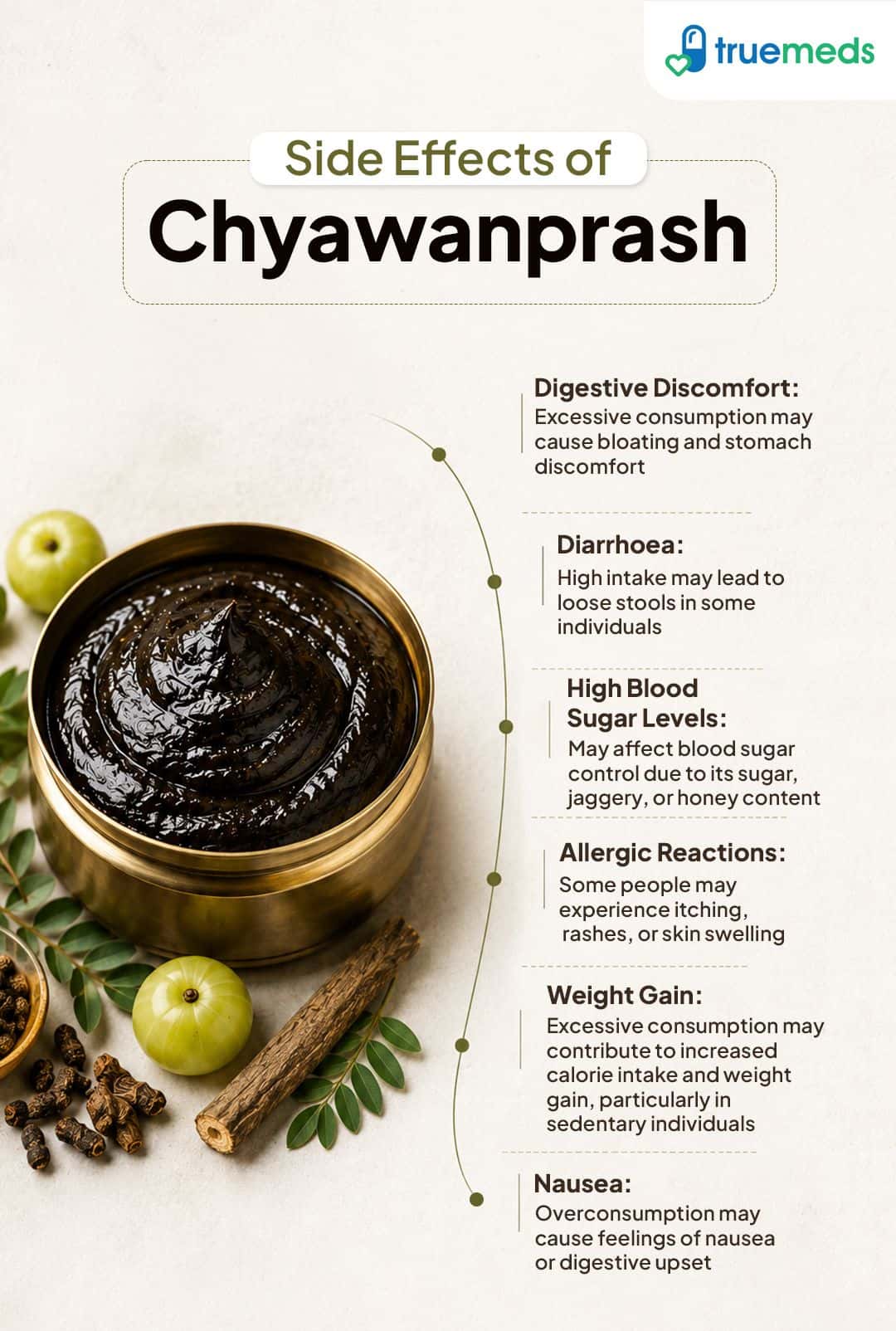 image of Side Effects of Chyawanprash 