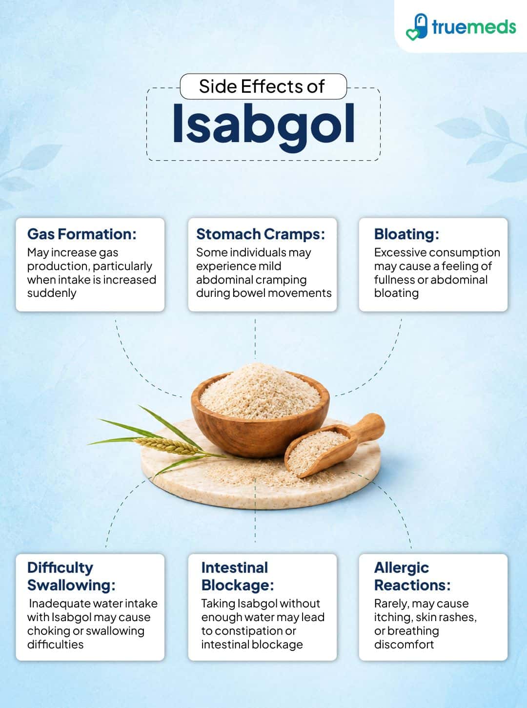 image of Side Effects of Isabgol