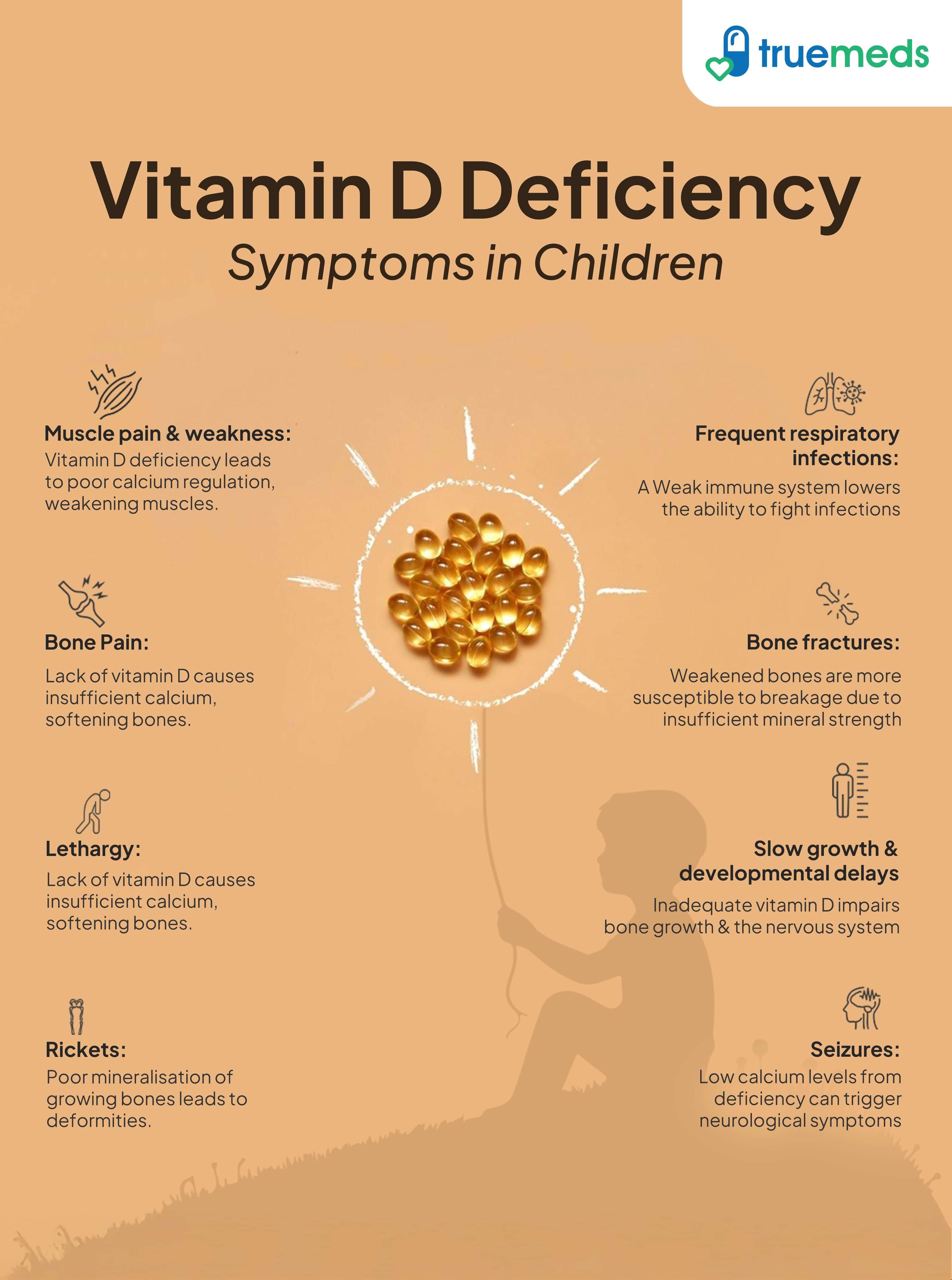 Infographic on Symptoms of Vitamin D Deficiency in Children
