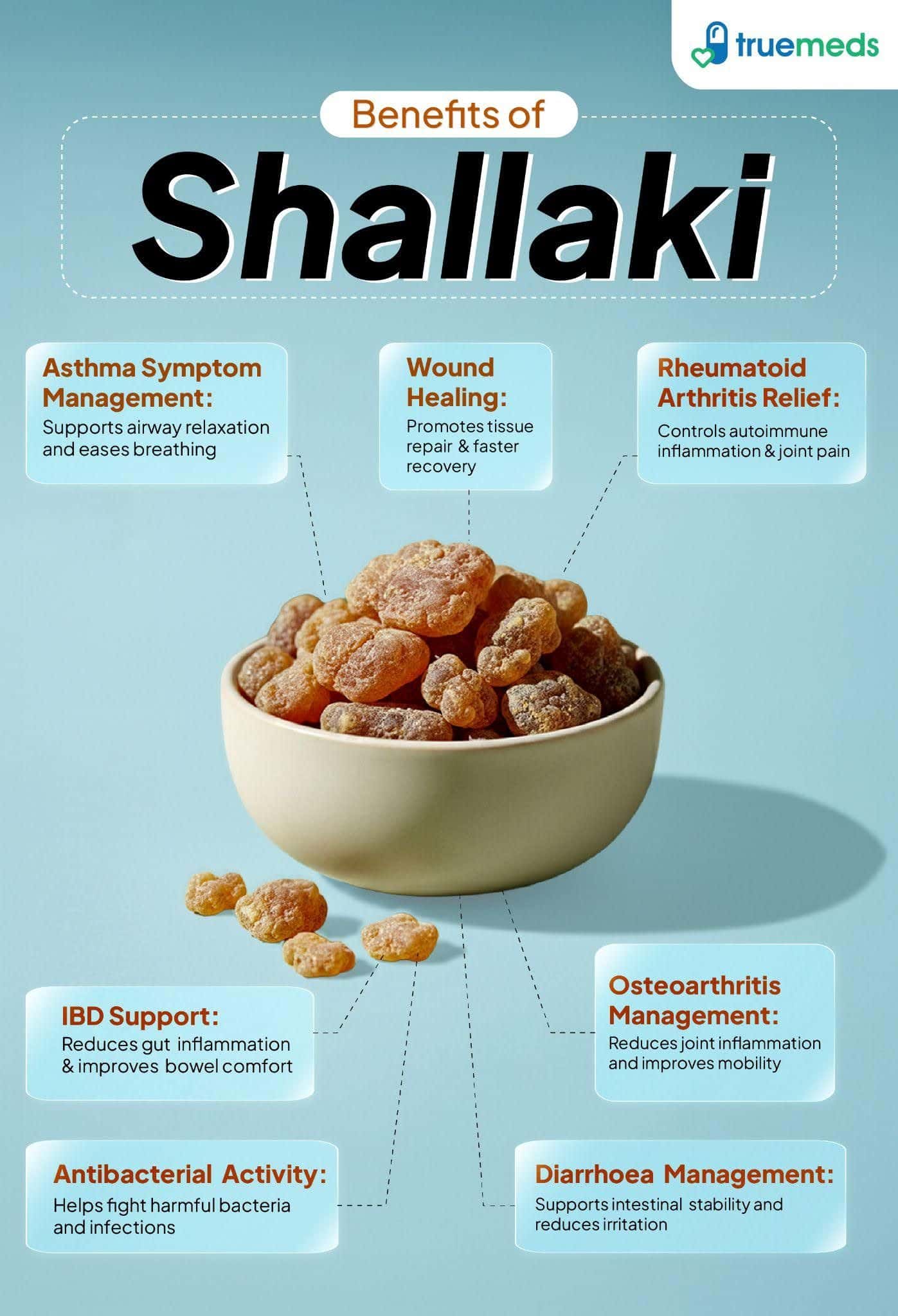 image of benefits of Shallaki