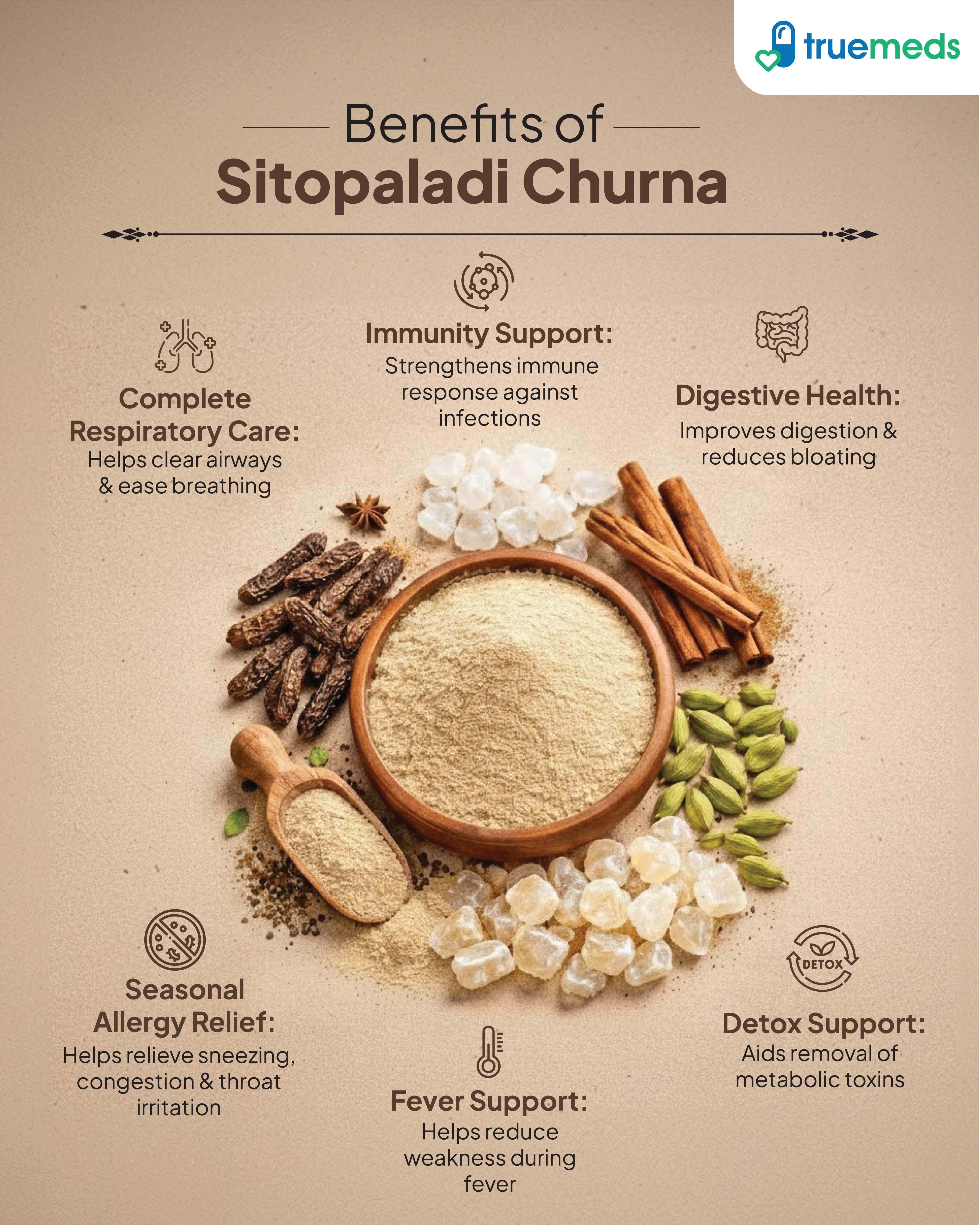 image of benefits of Sitopladi Churna