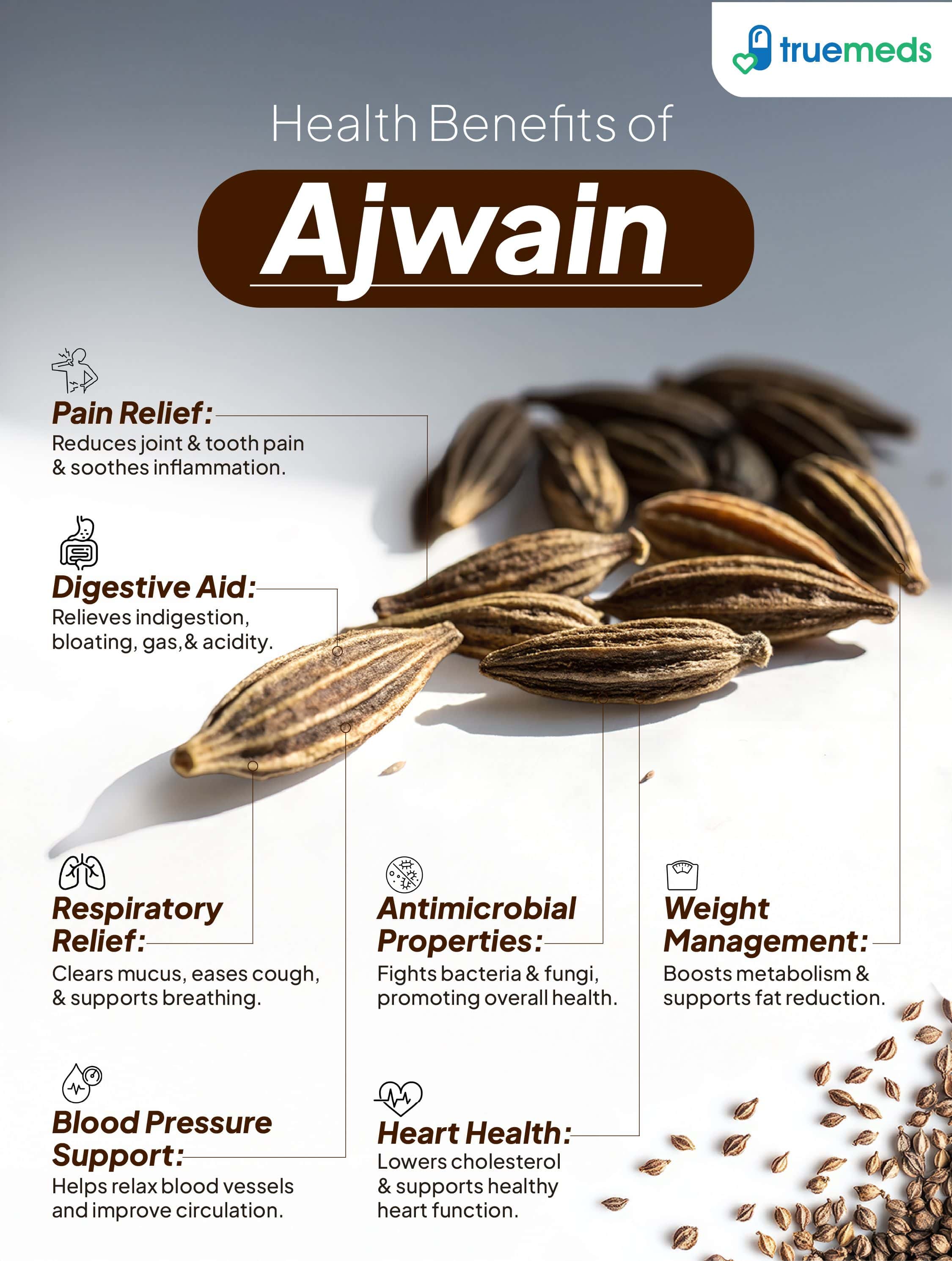 An infographic highlighting ajwain benefits for digestion, pain relief, respiratory health, heart health, and weight management.