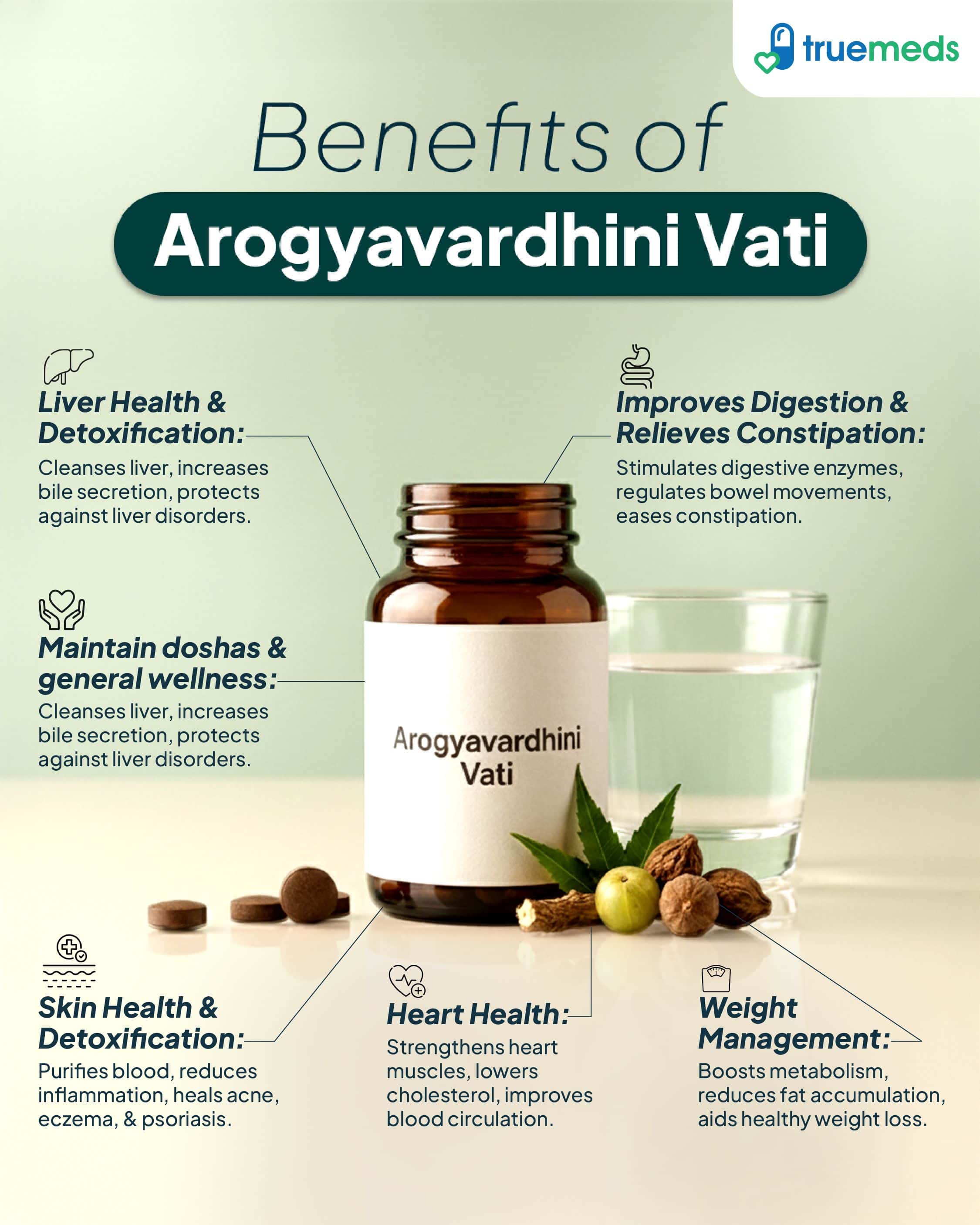 An infographic highlighting arogyavardhini vati benefits for liver health, digestion, detox, skin care, heart health, and weight balance.