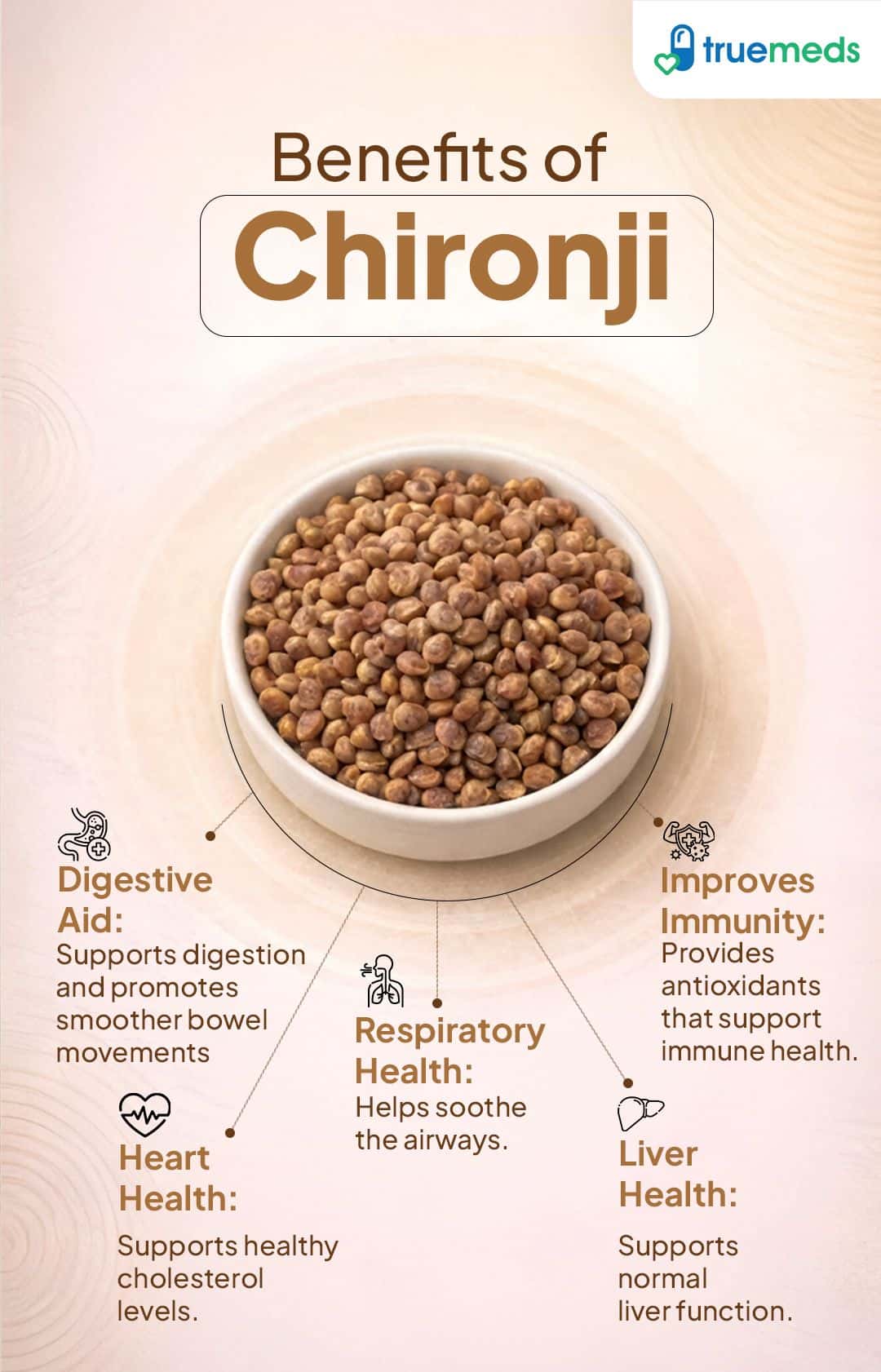 An infographic highlighting Chironji benefits for digestion, immunity, respiratory aid, heart health and liver function.