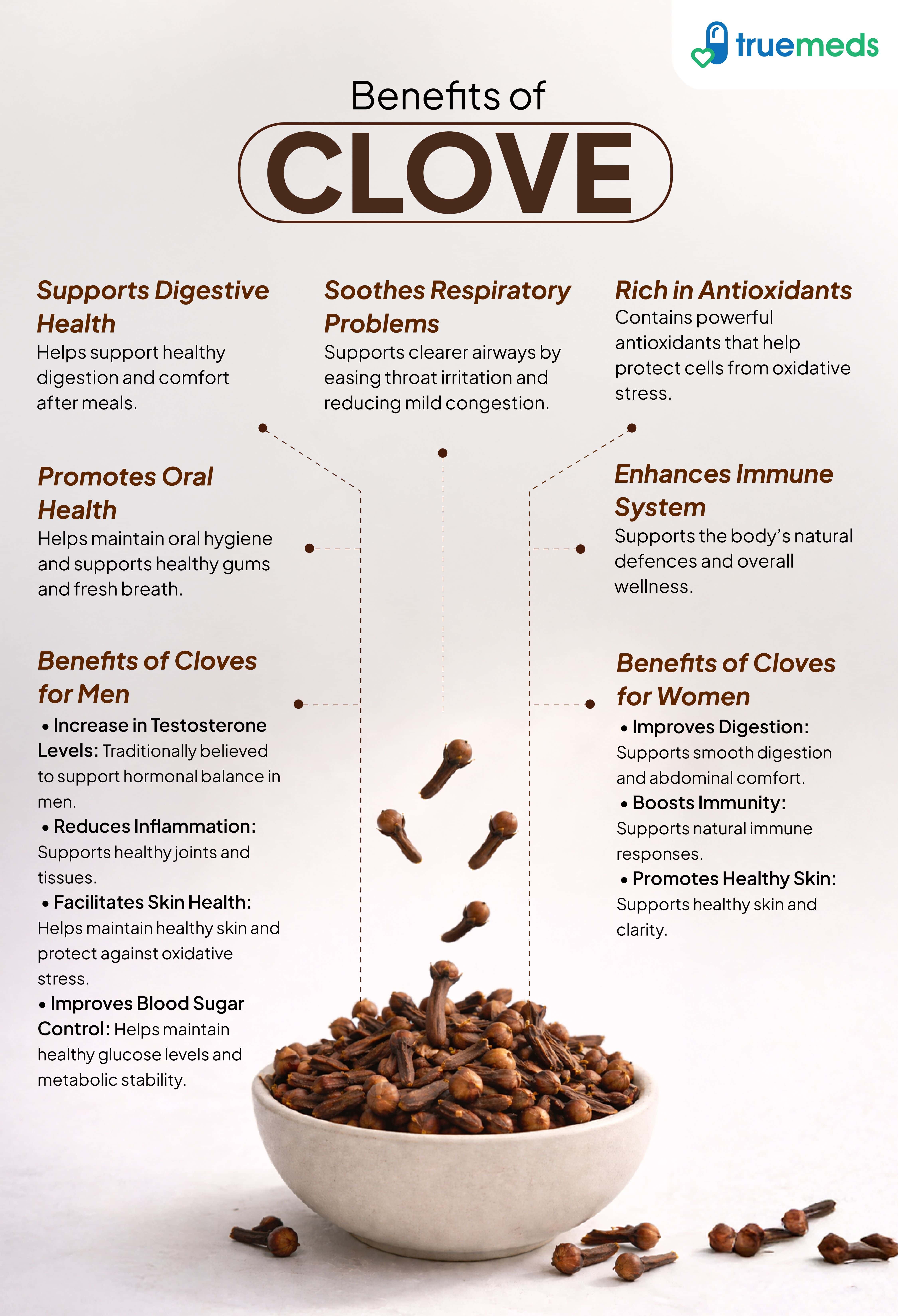 An infographic highlighting clove benefits for digestion immunity oral health antioxidants supports