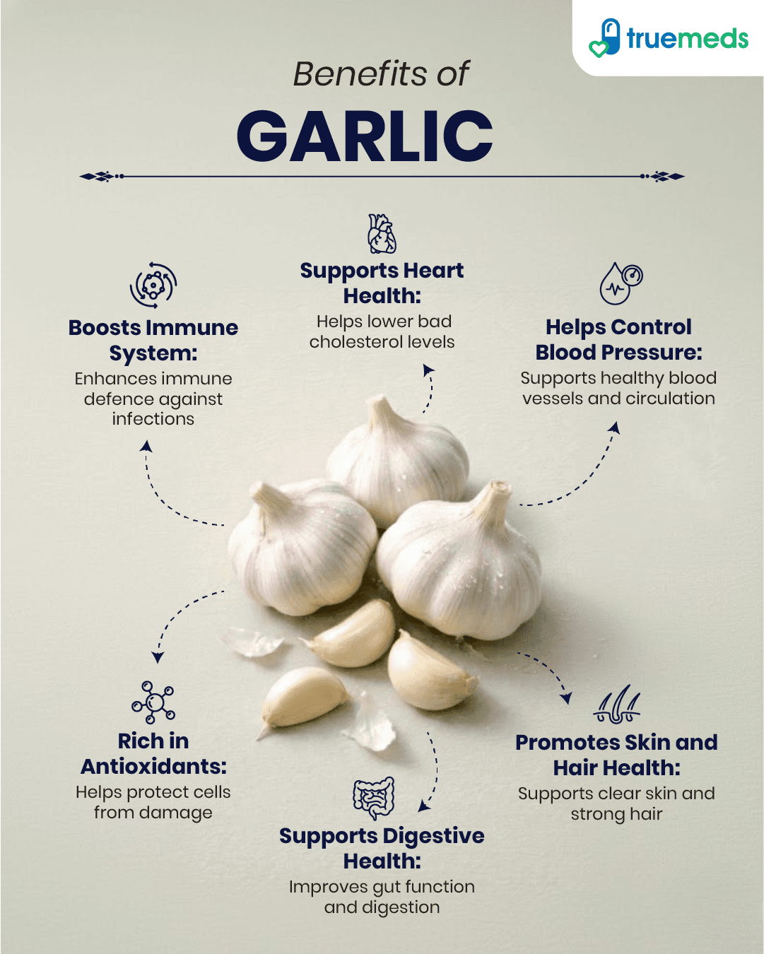 An infographic highlighting garlic benefits for immunity, heart health, blood pressure control, digestion, antioxidants, and skin support.