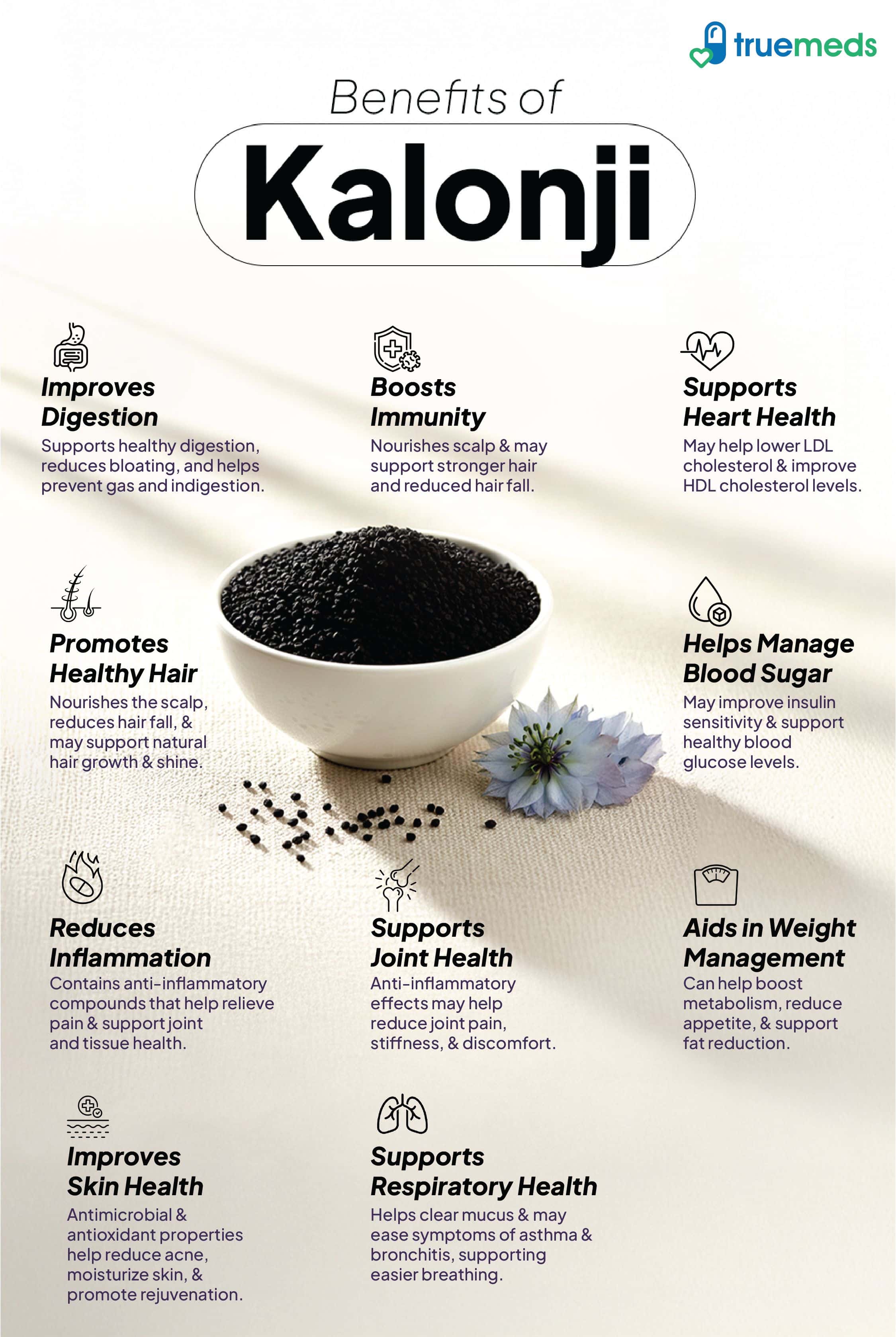 An infographic showing benefits of kalonji for digestion, immunity, heart health, blood sugar control, joint care, skin health, and weight management.