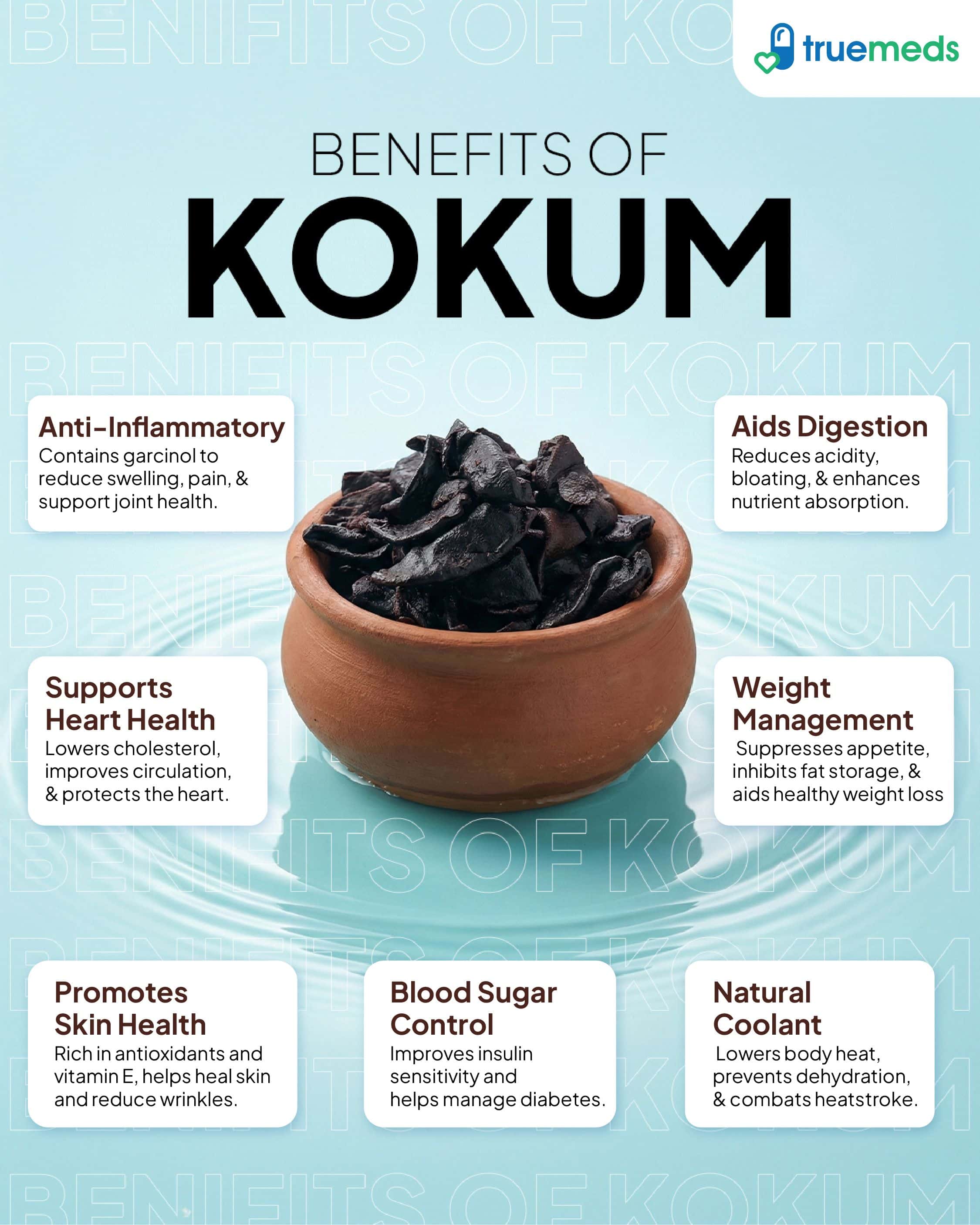 An infographic highlighting kokum benefits for digestion, inflammation relief, heart health, weight control, skin care.