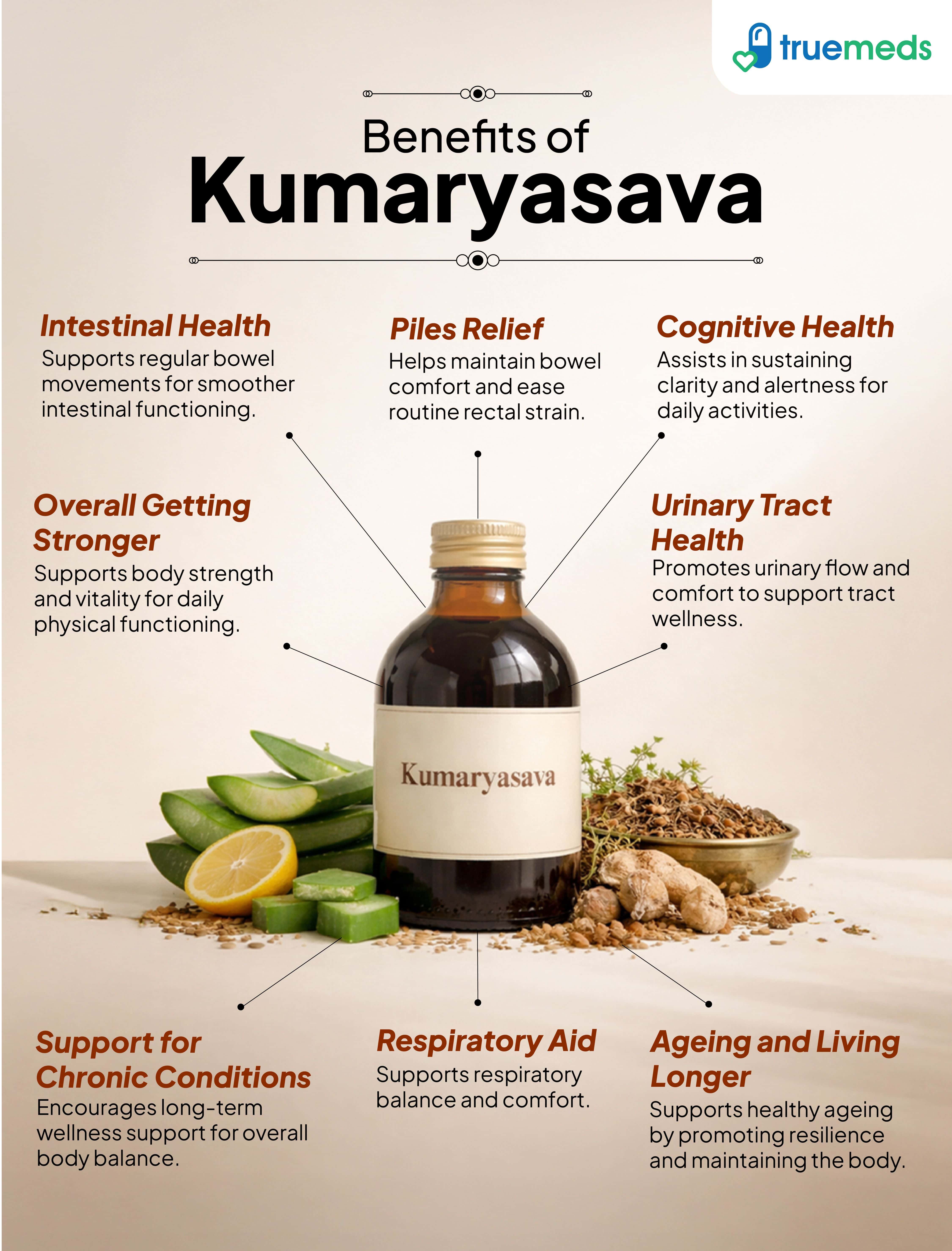 An infographic highlighting kumaryasava benefits for digestion, urinary health, strength, vitality.
