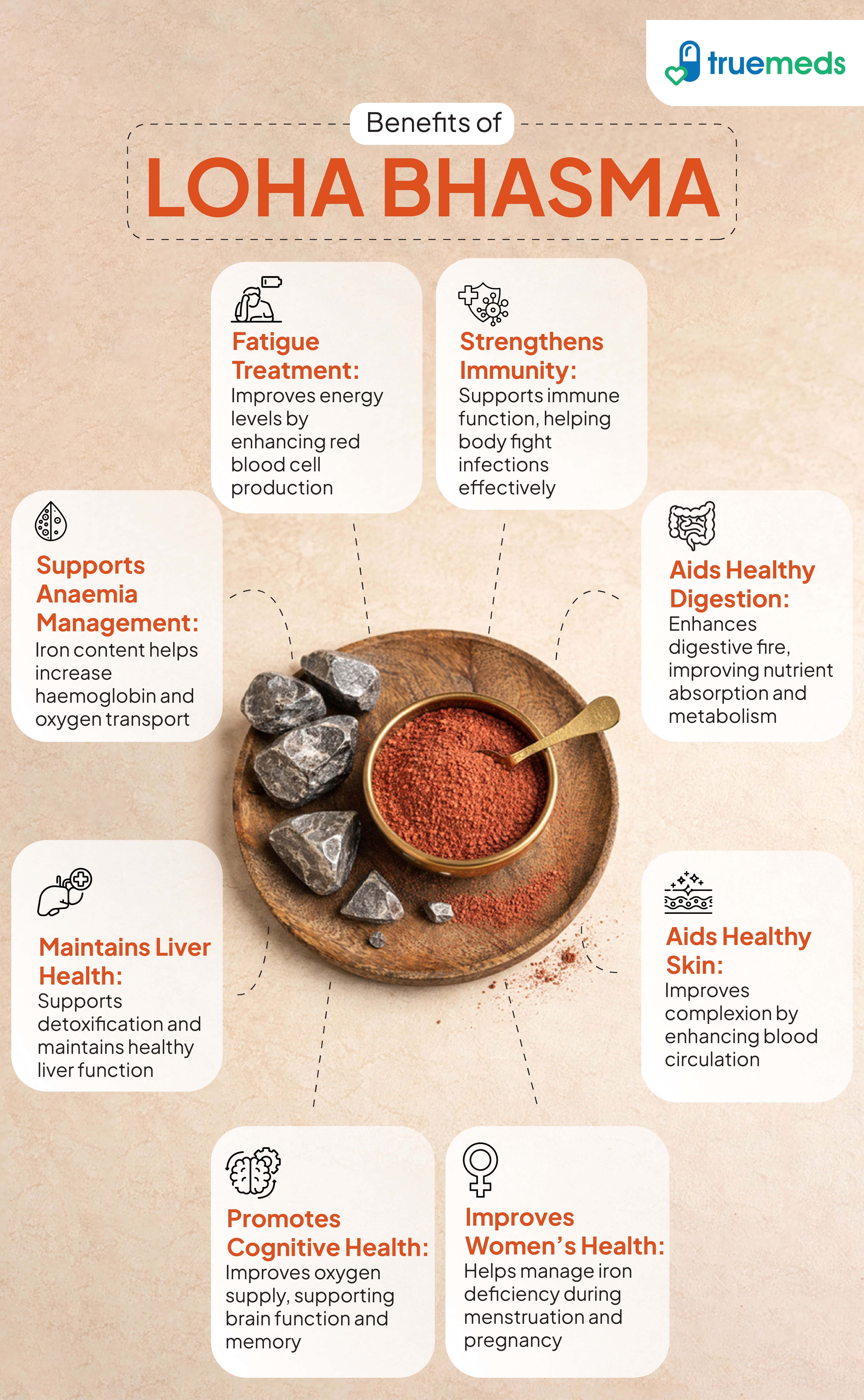 image of benefits of loha bhasma