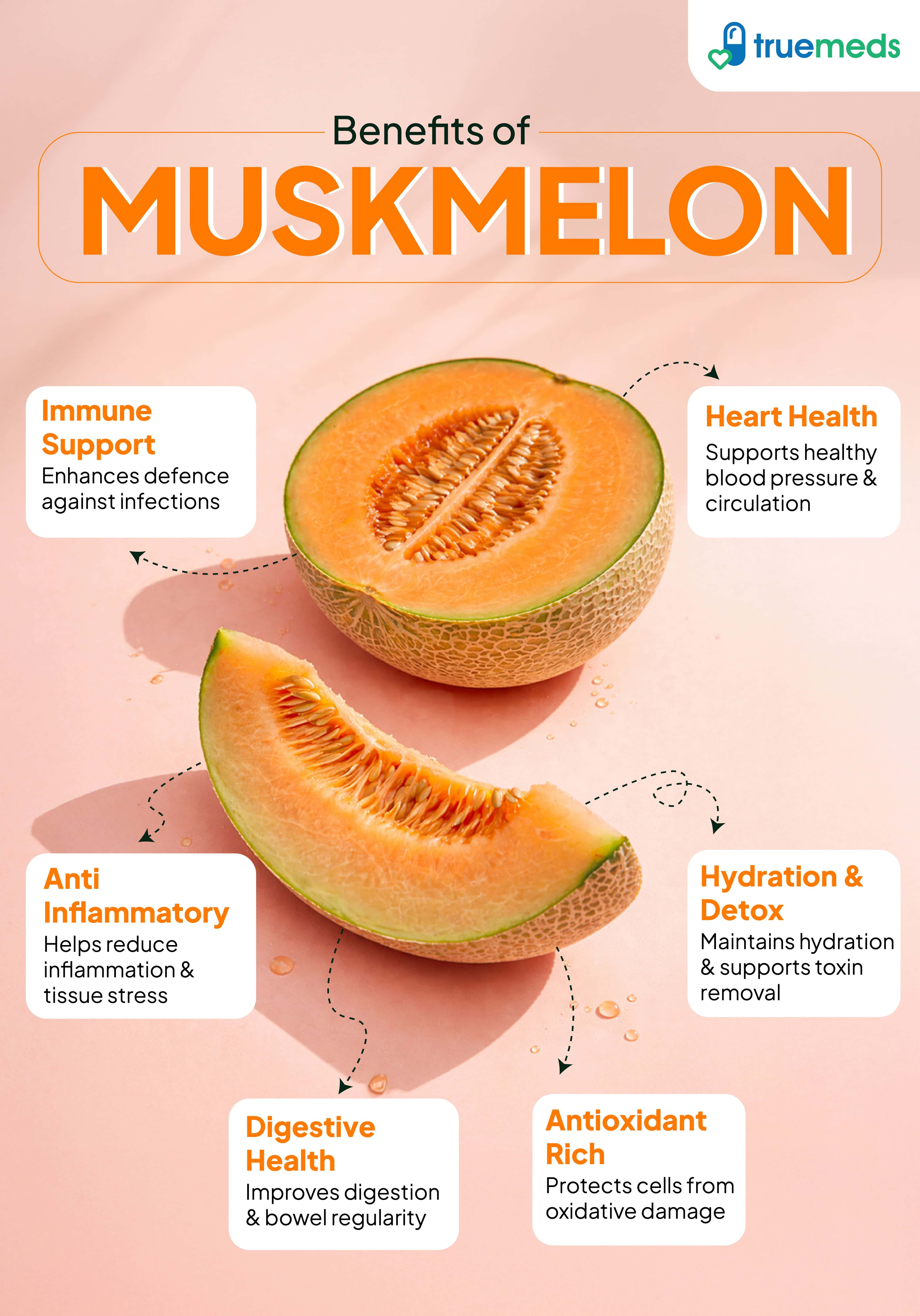 An infographic showcasing muskmelon benefits like hydration, immunity, heart health, digestion, and antioxidants.