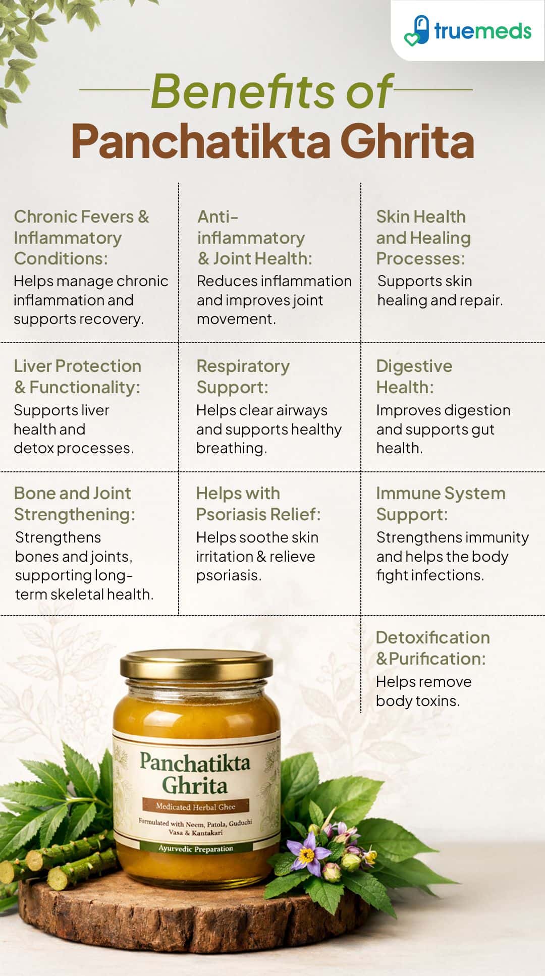 An infographic highlighting Panchatikta Ghrita benefits for skin healing, joint support, liver care, digestion and immunity.