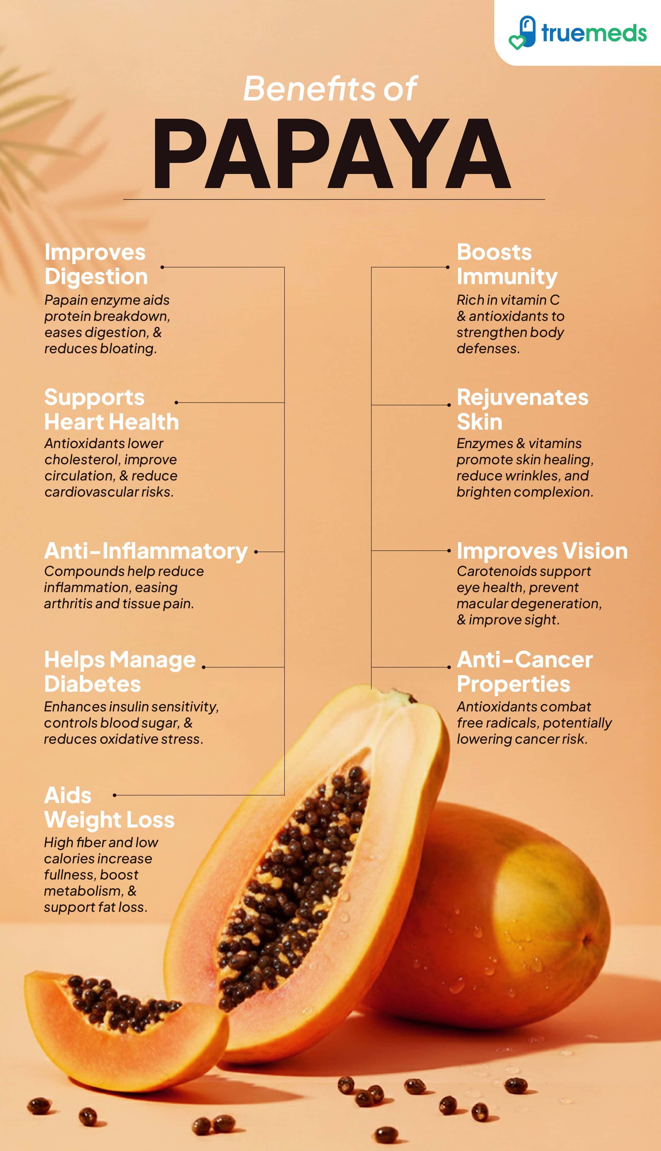 An infographic highlighting papaya benefits for digestion, immunity, skin health, vision, weight loss, and diabetes management.
