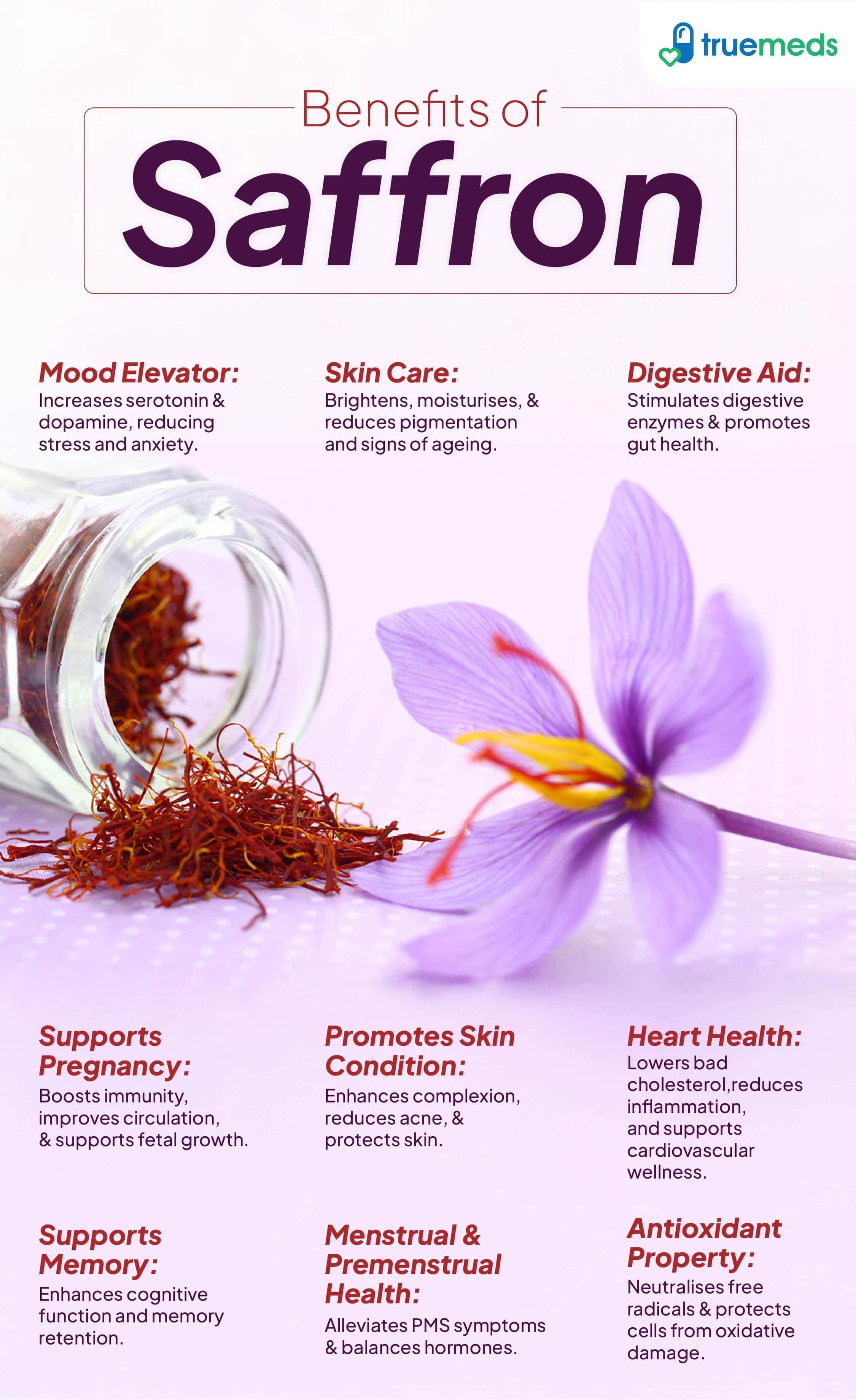 An infographic highlighting saffron benefits for mood, skin care, digestion, heart health, memory, and hormonal balance.