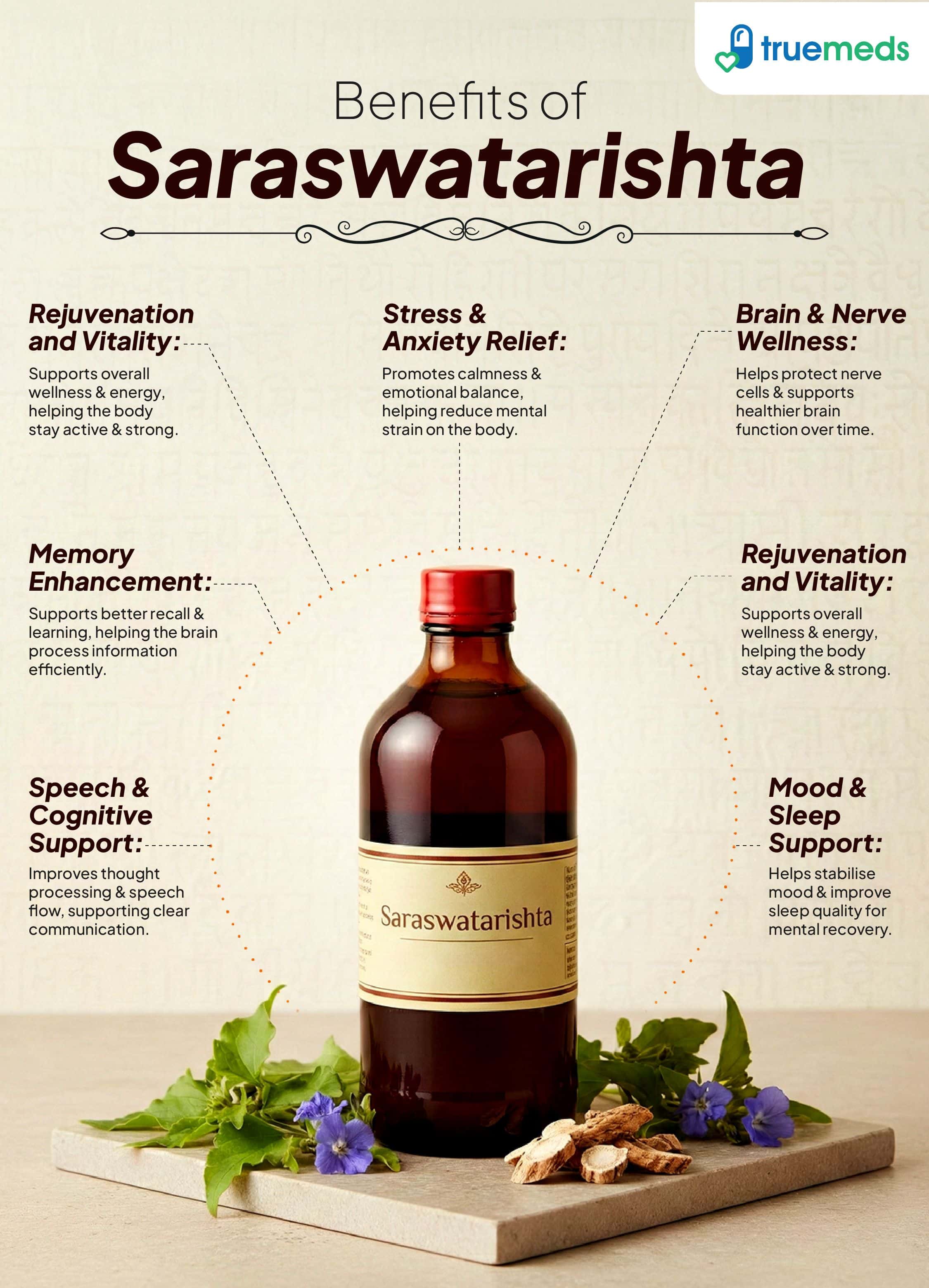 An infographic highlighting saraswatarishta benefits for memory, stress relief, brain health, sleep, and vitality.
