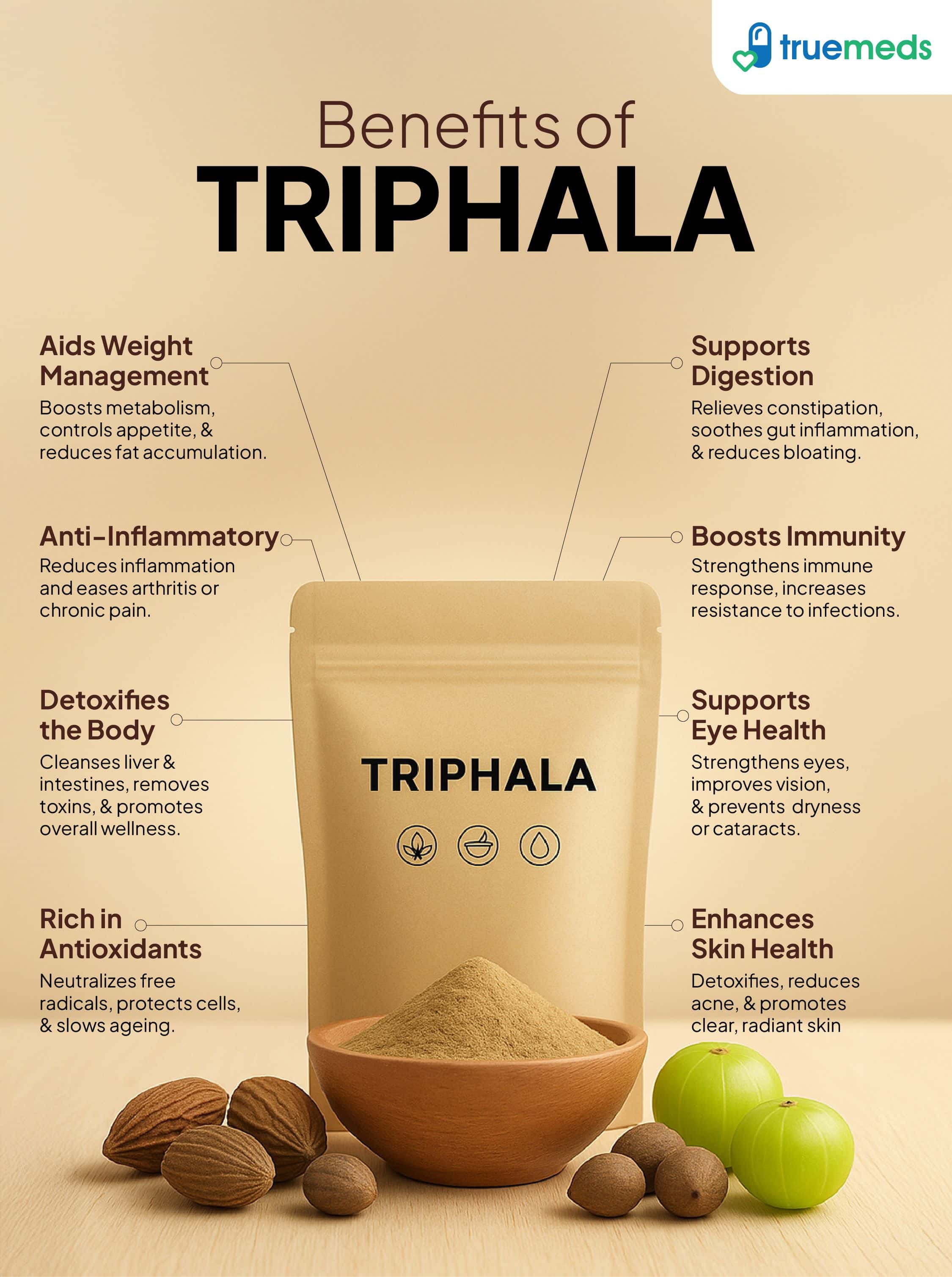 An infographic highlighting triphala benefits for digestion, immunity, weight management, detox, skin, and eye health.