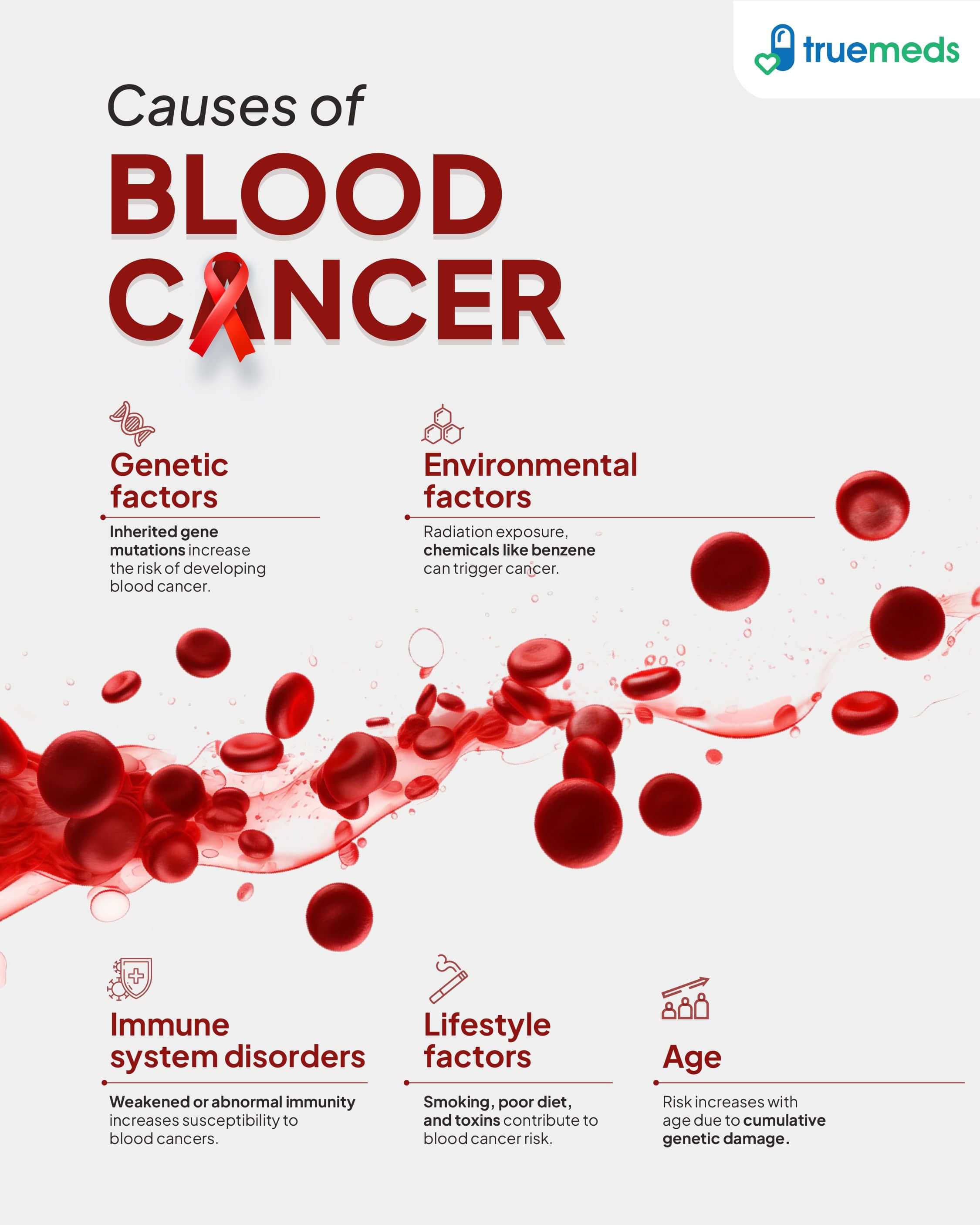 causes of blood cancer infographic