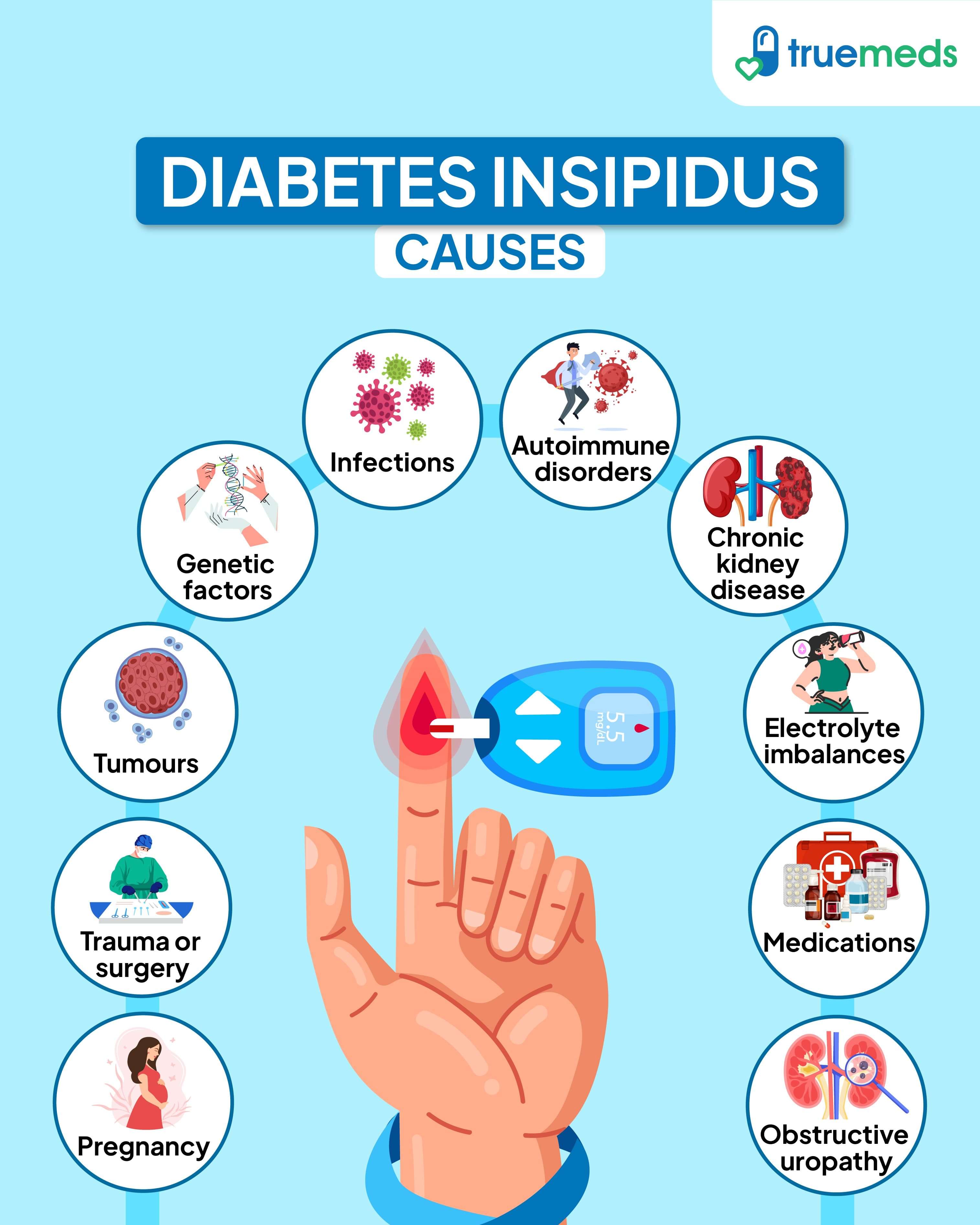 Causes of diabetes insipidus including genetic factors, infections, kidney disease, and medications