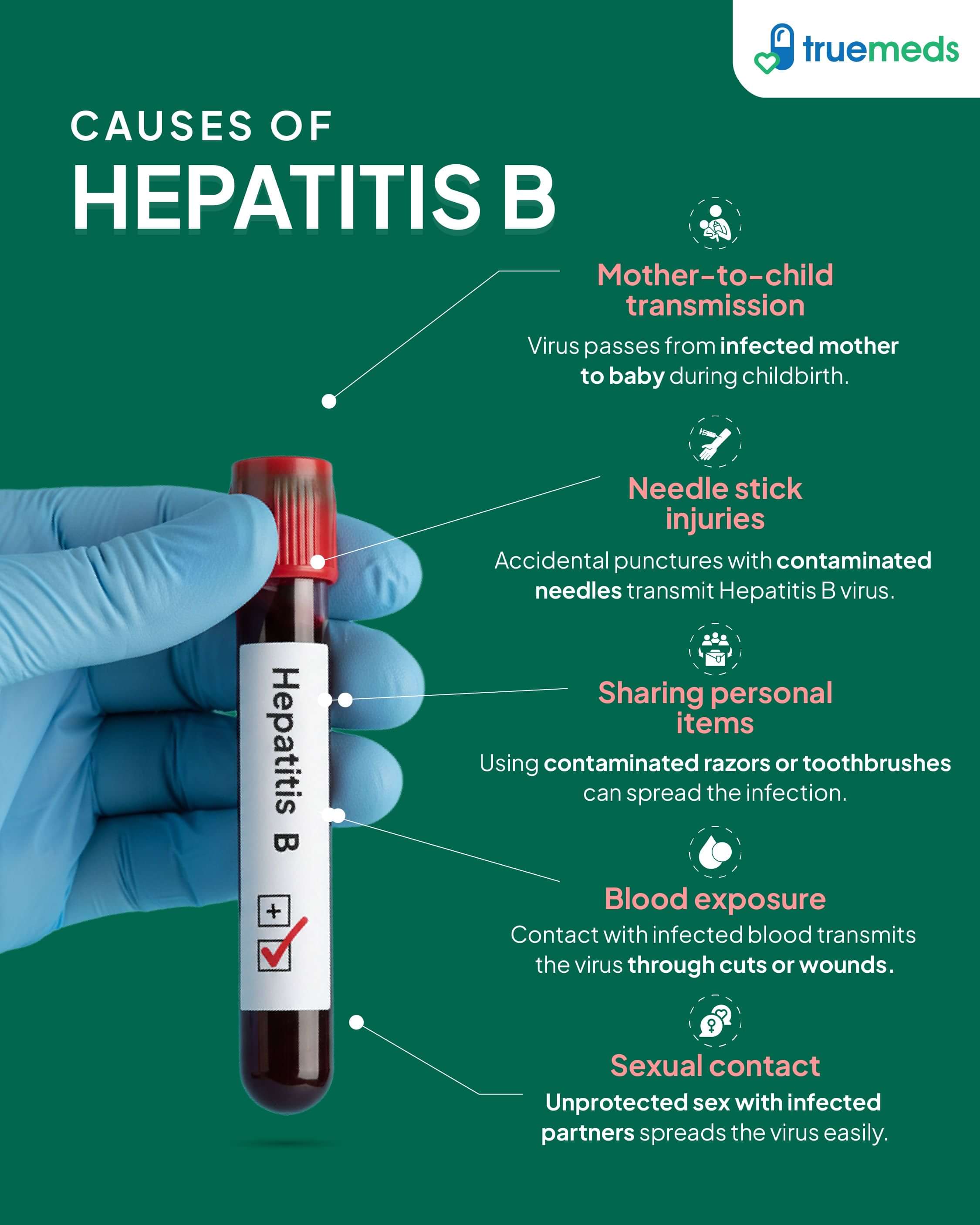 causes of hepatitis b infographic.jpg