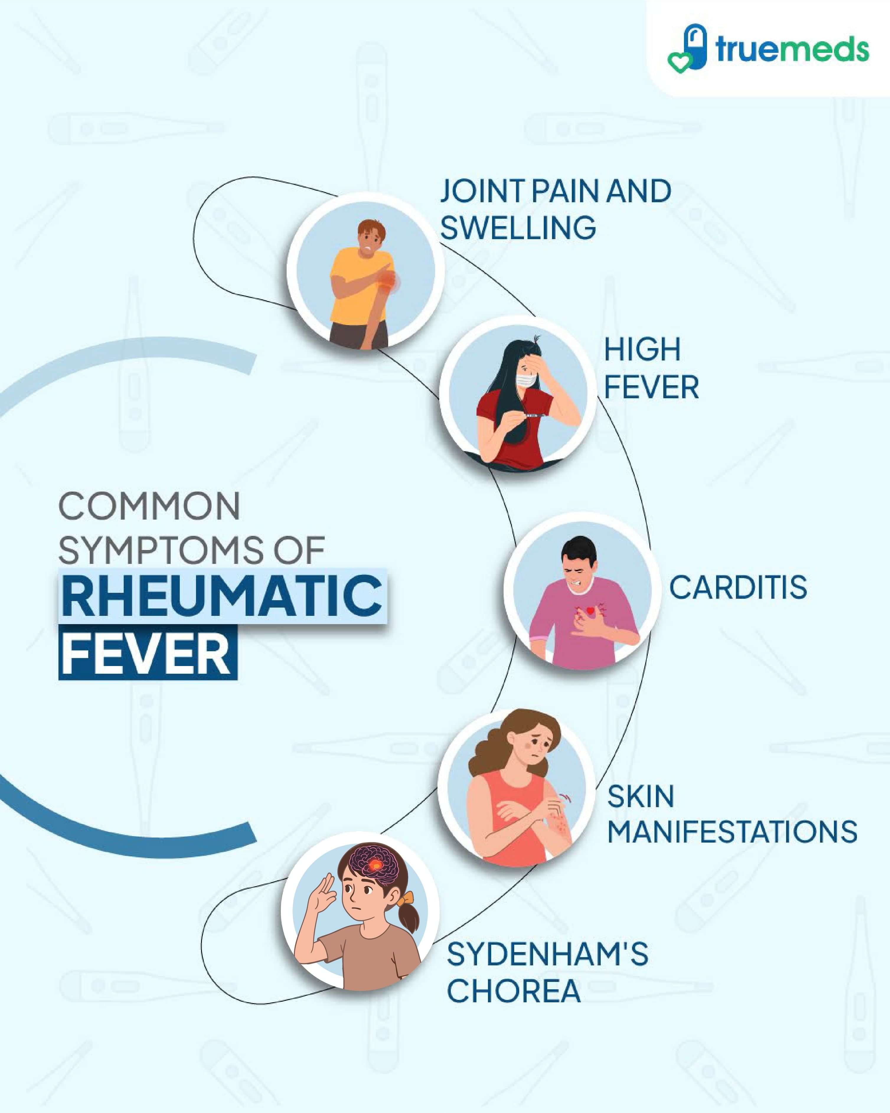 Common symptoms of rheumatic fever including joint pain, carditis, high fever, and Sydenham's chorea