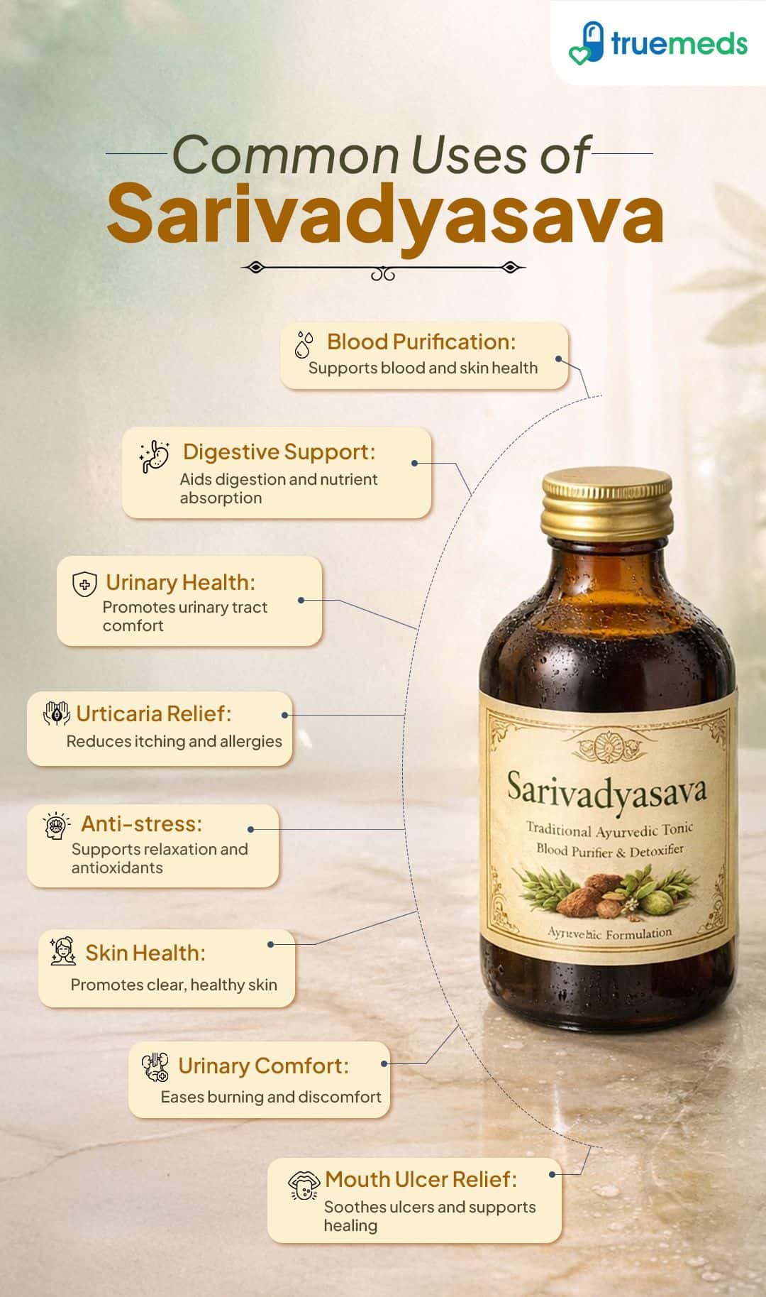 An infographic highlighting Sarivadyasava uses for blood purification, digestion support, urinary comfort, skin health, and allergy relief.